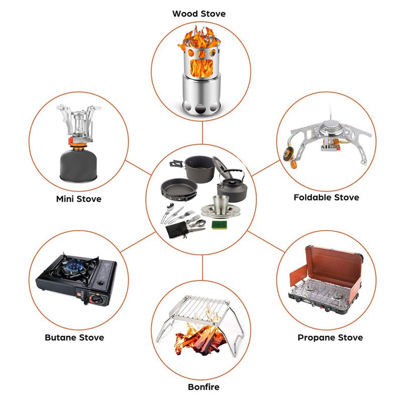 Outdoor Camping Cooking Equipment - 【Compradores】 Panelas de acampamento portátil pan